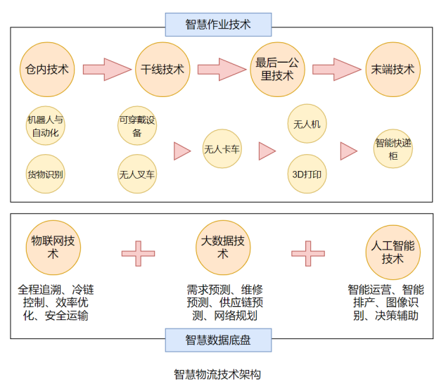 物联网的发展历程及技术特征