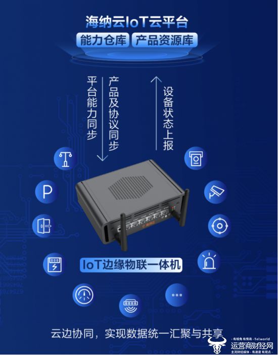海纳云发布"loT边缘物联一体机" 率先破解物联网行业老旧设备接入难题 降低部署成本60%